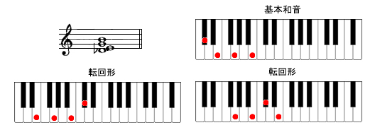 Dm7-5sAmR[h摜