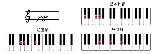 Dsus4sAmR[h摜