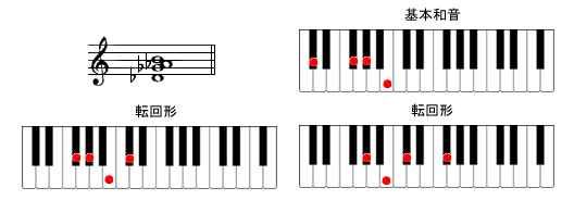 D7sus4sAmR[h摜