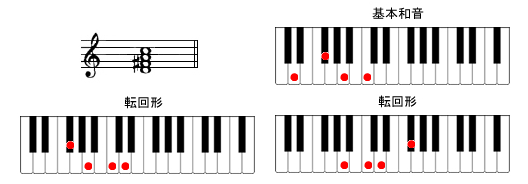 D7sAmR[h摜