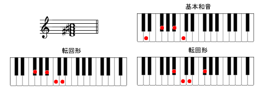 Daug7sAmR[h摜