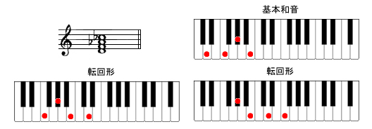 Ddim7sAmR[h摜