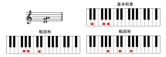 Dsus4sAmR[h摜