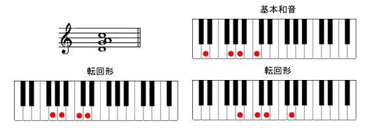 D7sus4sAmR[h摜