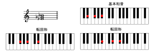 E��m�s�A�m�R�[�h�摜