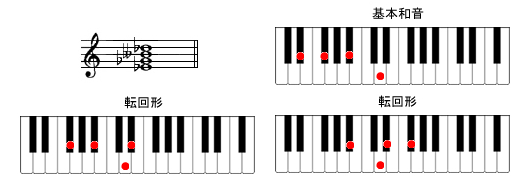 Em7-5sAmR[h摜