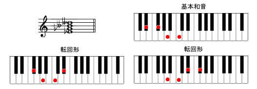 Edim7sAmR[h摜