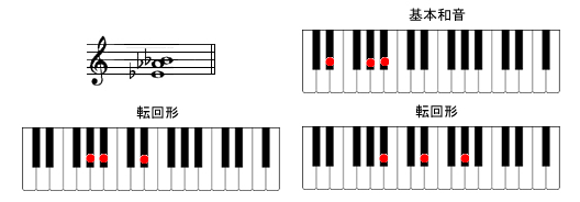 Esus4sAmR[h摜