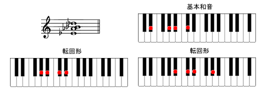 E7sus4sAmR[h摜