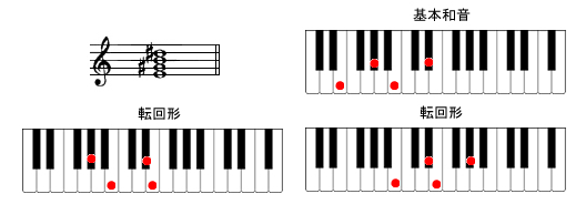 EM7sAmR[h摜