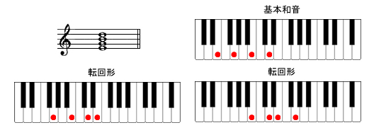 Em7sAmR[h摜