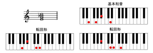 Em7-5sAmR[h摜