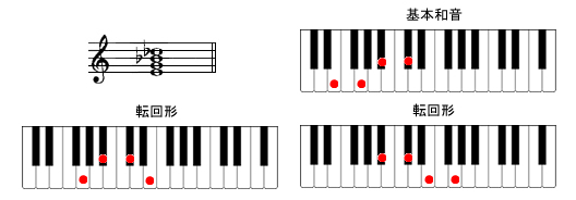 Edim7sAmR[h摜