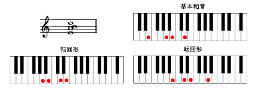 E7sus4sAmR[h摜