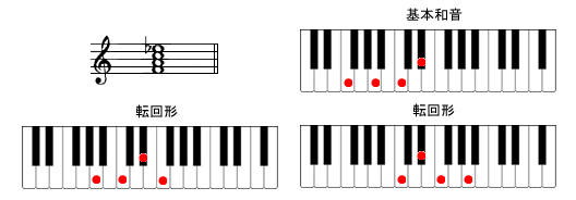 F7sAmR[h摜